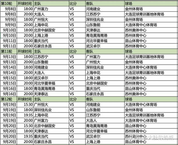 上港中超2020赛程表