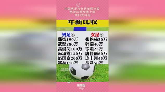 中国足球运动员年薪