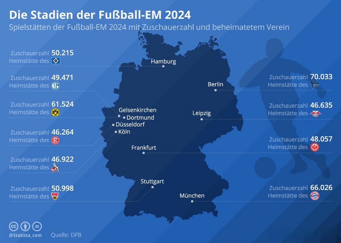 欧洲杯最新战况2024