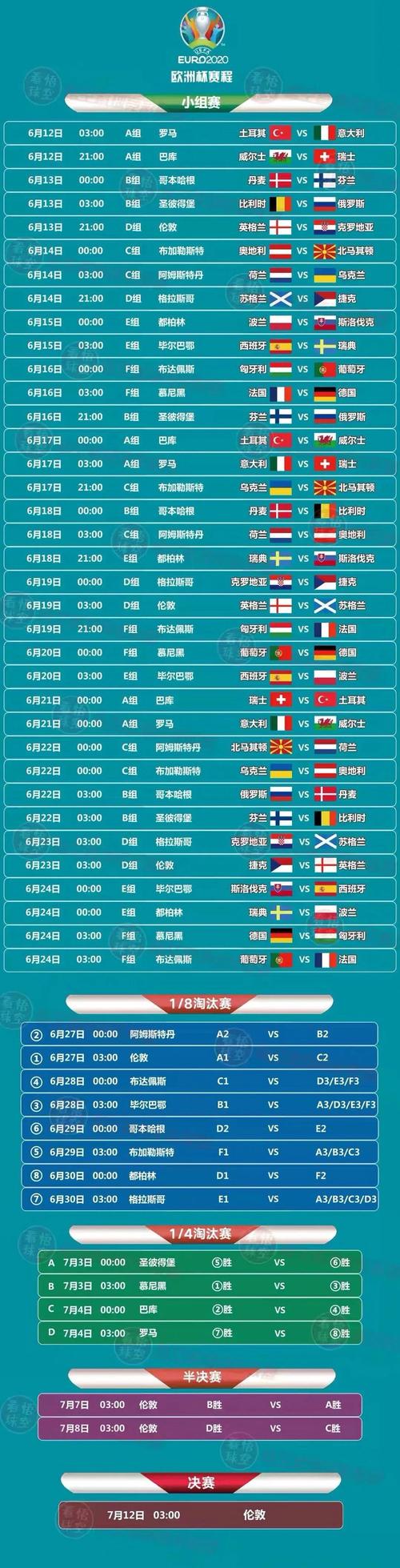 欧洲杯赛程时间表