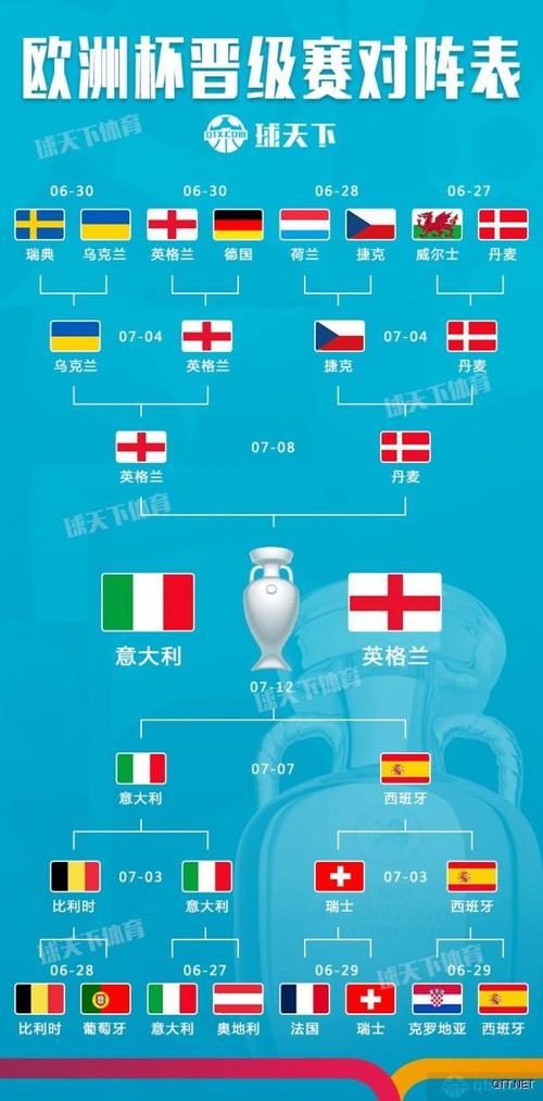 欧洲杯小组出线规则的相关图片